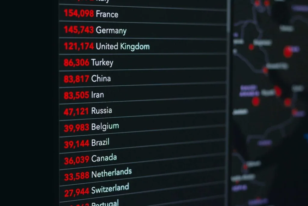 Visa-On-Arrival Countries for Pakistanis (2025)